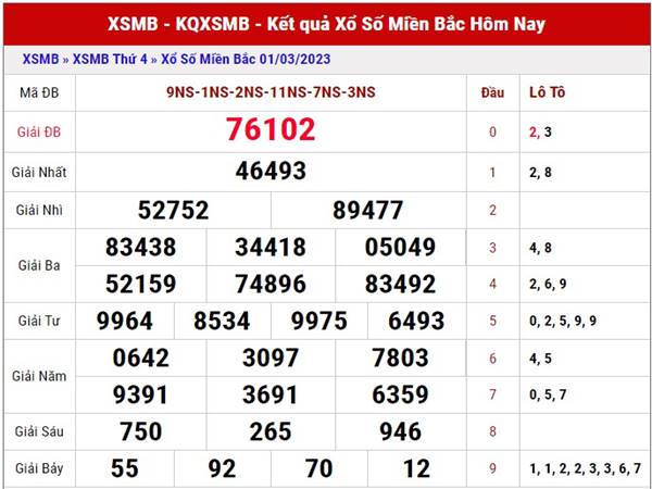 Dự đoán XSMB ngày 2/3/2023 - Thống kê lô VIP Miền Bắc thứ 5 hôm nay