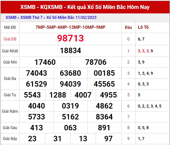 Dự đoán XSMB ngày 12/2/2023 - Soi cầu lô VIP MB 12/2 siêu chuẩn xác 1