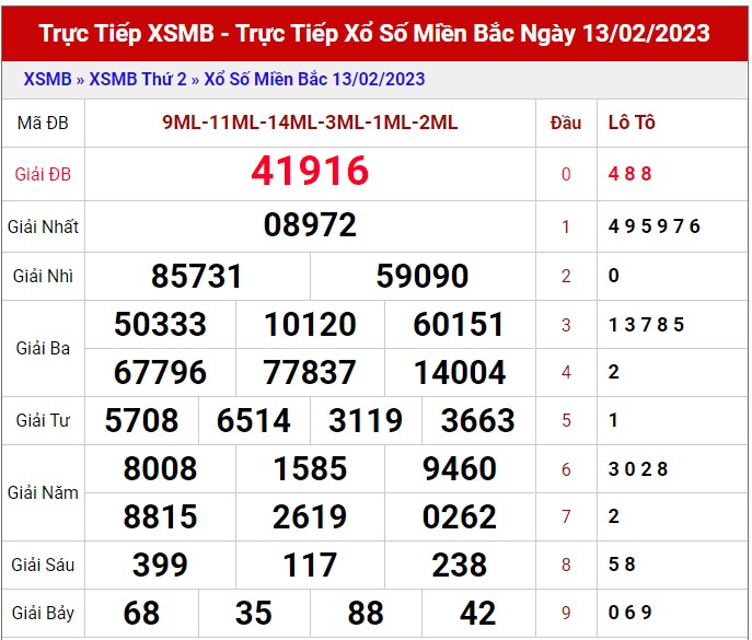 Dự đoán XSMB ngày 14/2/2023 - Soi cầu lô VIP MB 14/2 siêu chuẩn xác 1