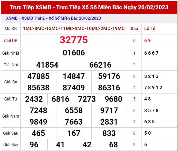 Dự đoán XSMB ngày 21/2/2023 - Soi cầu lô VIP MB 21/2 siêu chuẩn xác 1