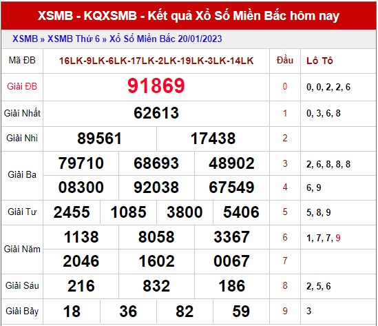 Dự đoán XSMB ngày 25/1/2023 - Soi cầu lô VIP MB 25/1 siêu chuẩn xác 1