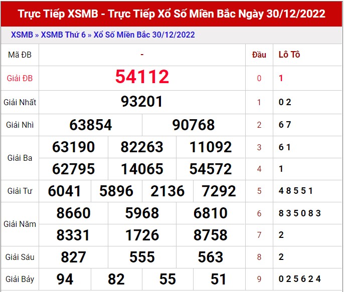 Dự đoán XSMB ngày 31/12/2022 - Soi cầu lô VIP MB 31/12 siêu chuẩn xác 1
