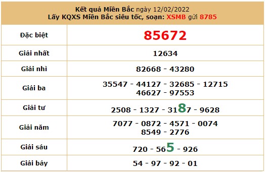 Soi cầu dự đoán xổ số MB 13/2/2022 bằng cách ghép vị trí giữa các giải 4