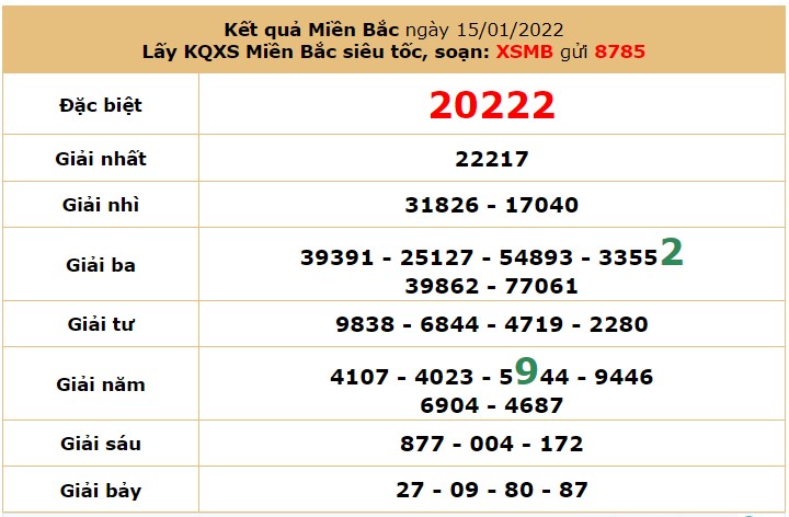 Dự đoán XSMB ngày 16/1/2022 - Soi cầu xổ số miền Bắc Chủ Nhật hôm nay 5