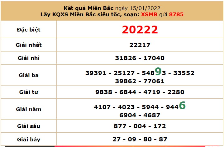 Dự đoán XSMB ngày 16/1/2022 - Soi cầu xổ số miền Bắc Chủ Nhật hôm nay 6