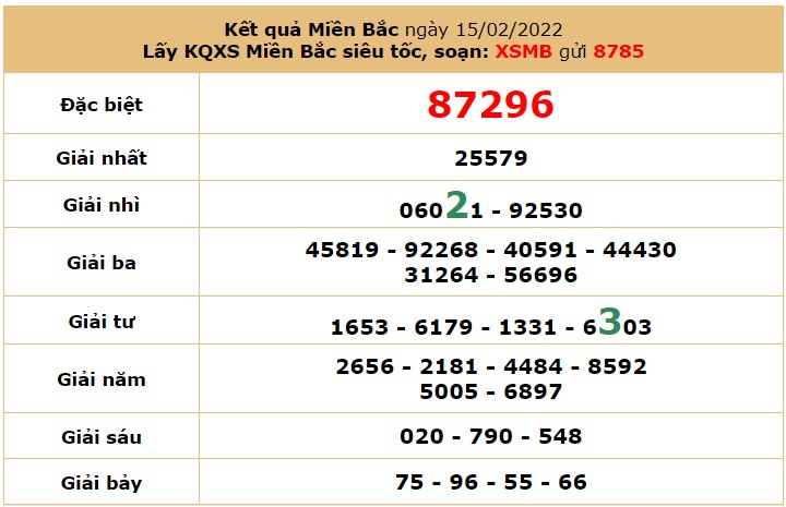 TKDB - Thống kê Đặc Biệt Miền Bắc 16/2/2022