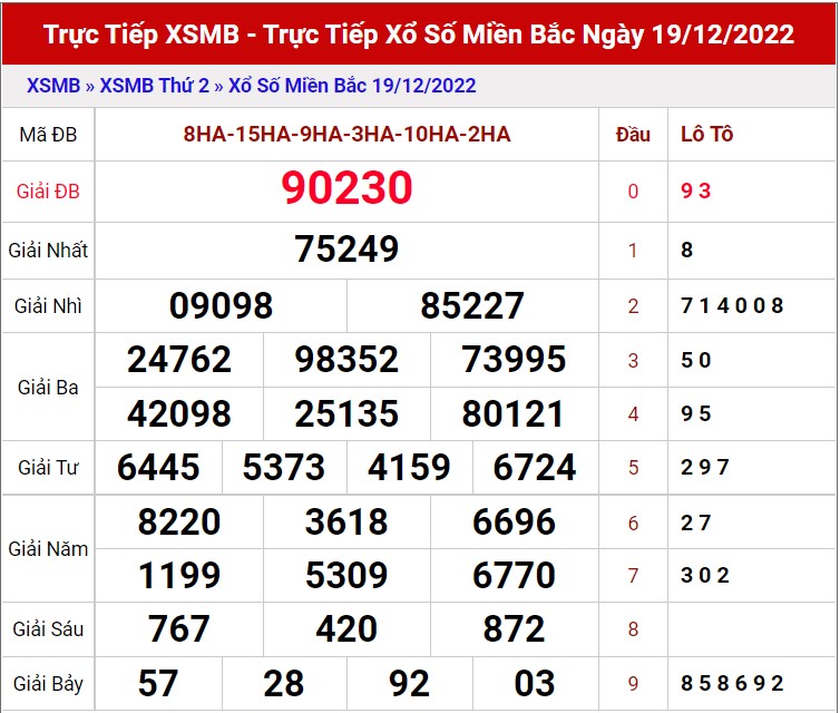 Dự đoán XSMB ngày 20/12/2022 - Soi cầu lô VIP MB 20/12 siêu chuẩn xác 1