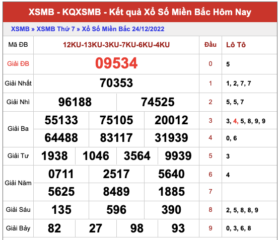 Dự đoán XSMB ngày 25/12/2022 - Soi cầu lô VIP MB 25/12 siêu chuẩn xác